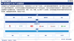 2025版中国余热汽锅行业市场所作款式及成