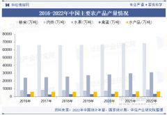 <strong>2025年中国农产操行业产销走势、进出口及</strong>